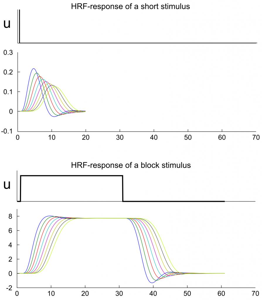 fig_hrf_curves1